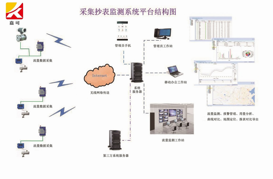 無(wú)線抄表_副本.png