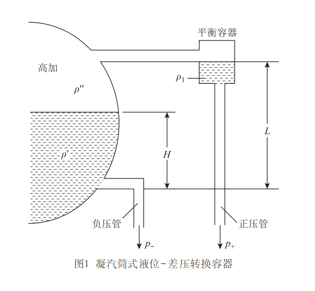 平衡容器圖1.png