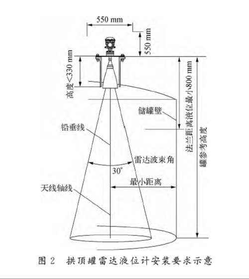 雷達(dá)圖2.png